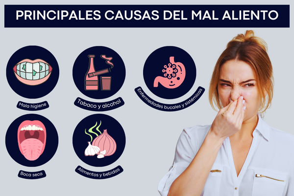 ¿Por qué aparece el mal aliento? Infografía sobre las principales causas del mal aliento, como mala higiene, tabaco, boca seca y alimentos fuertes